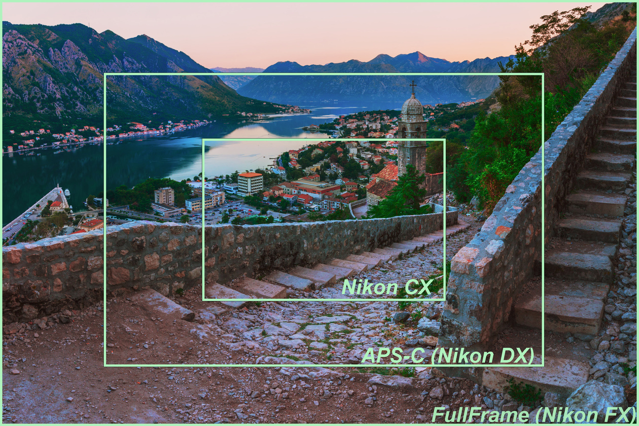 Bay with a church and stone steps, with frames marking what full frame, APS-C and Nikon CX sensors capture